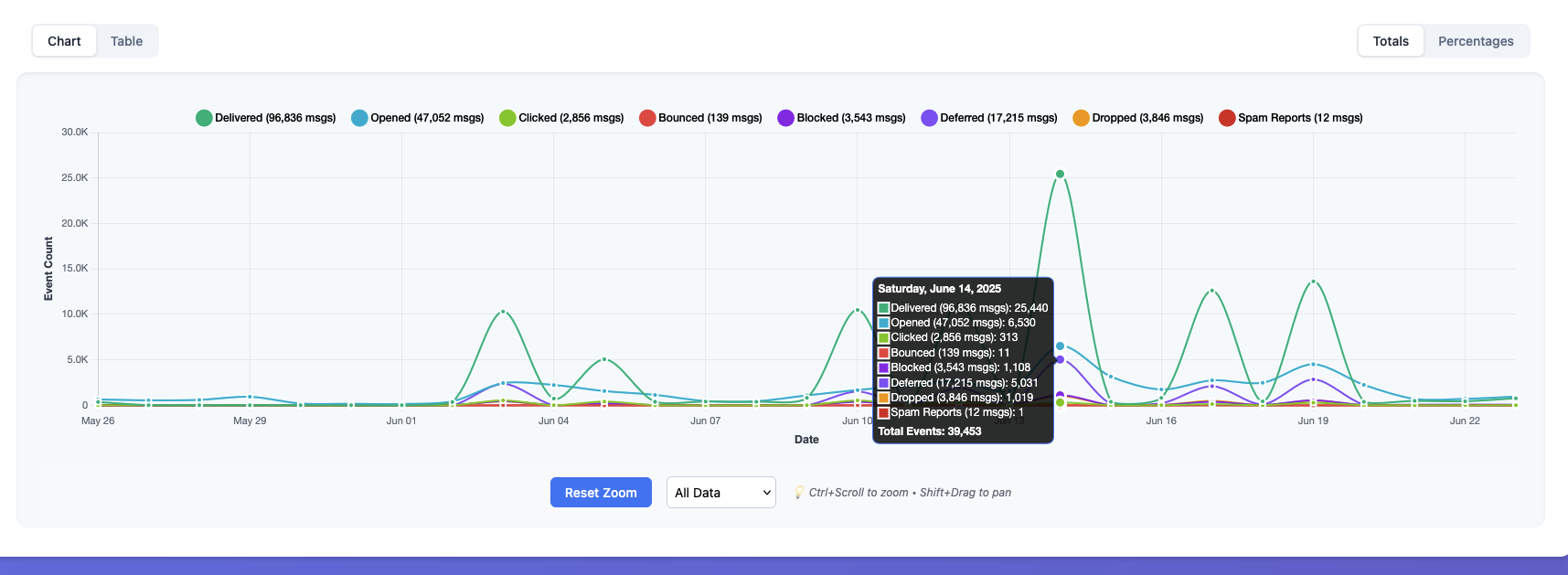 Email Event Analytics